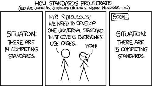 Figure 1: XKCD cartoon #927.